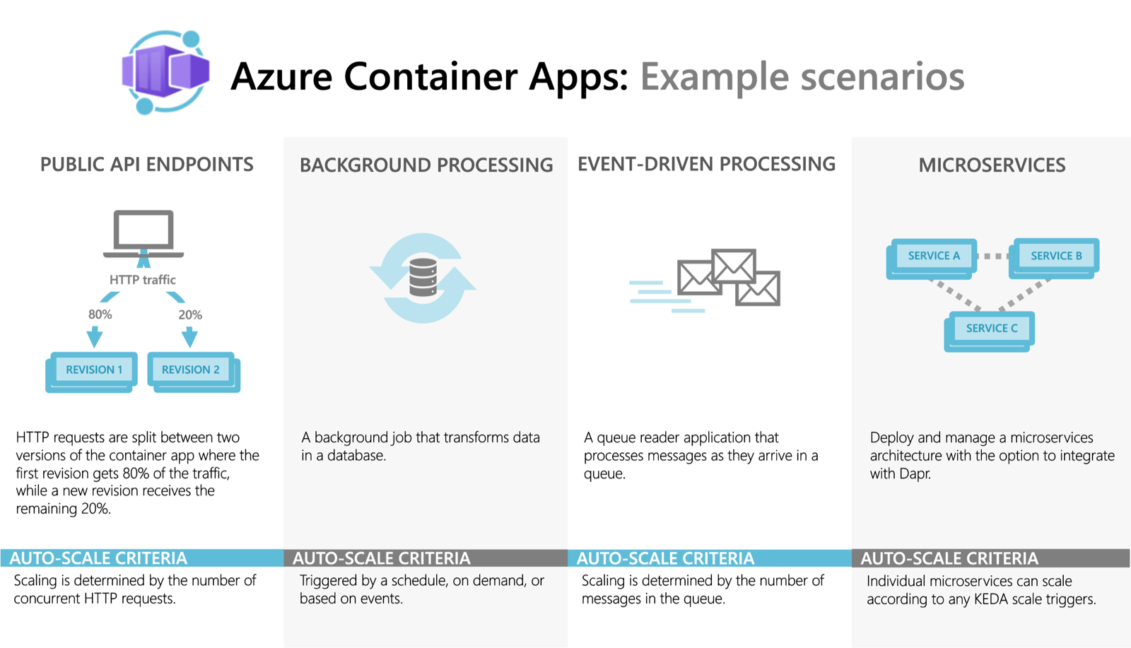 Container Apps