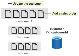 Partitioning Batch